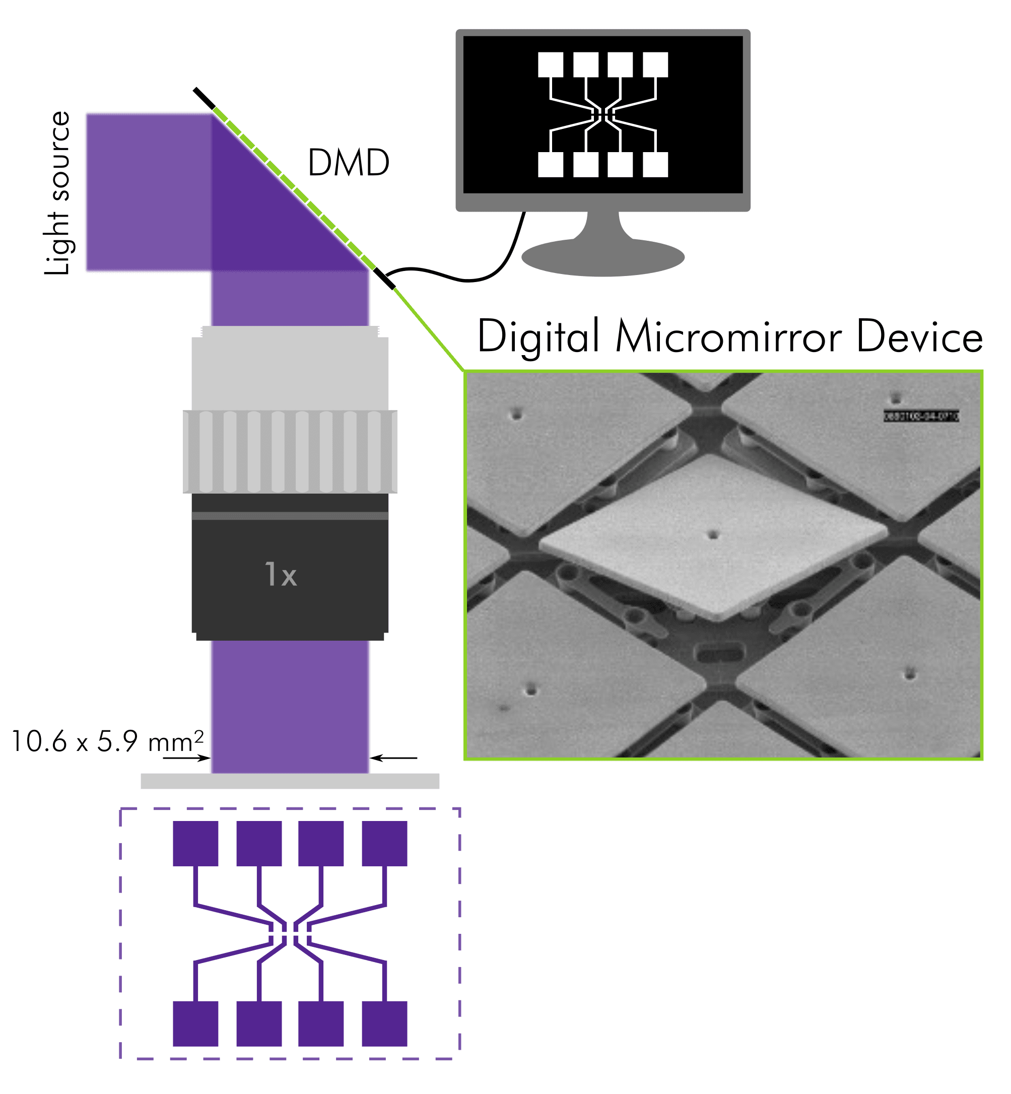 Micro Led Maskless Lithography Maskless Lithography - Microlight3D