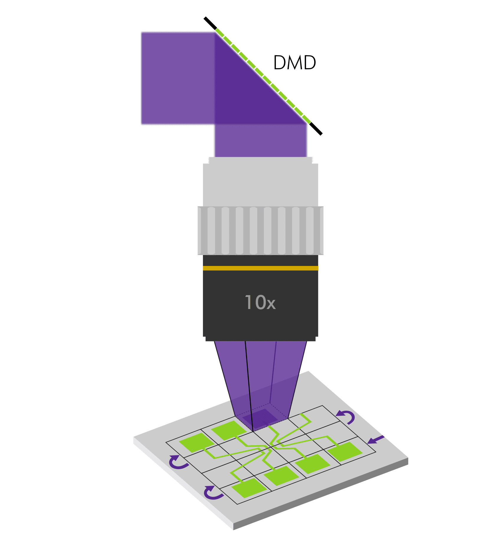 Micro Led Maskless Lithography Maskless Lithography - Microlight3D